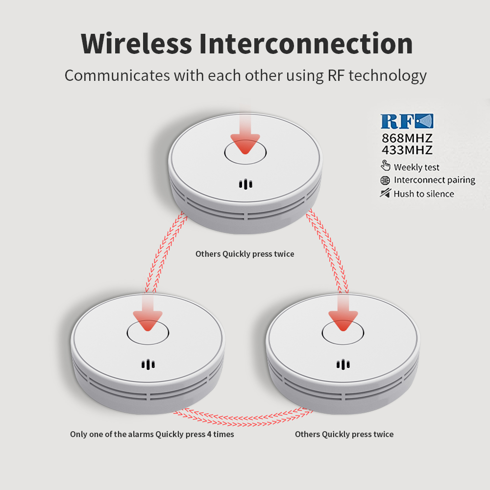 Détecteur de fumée/télécommand - Smoke Detector Interconnected avis et prix